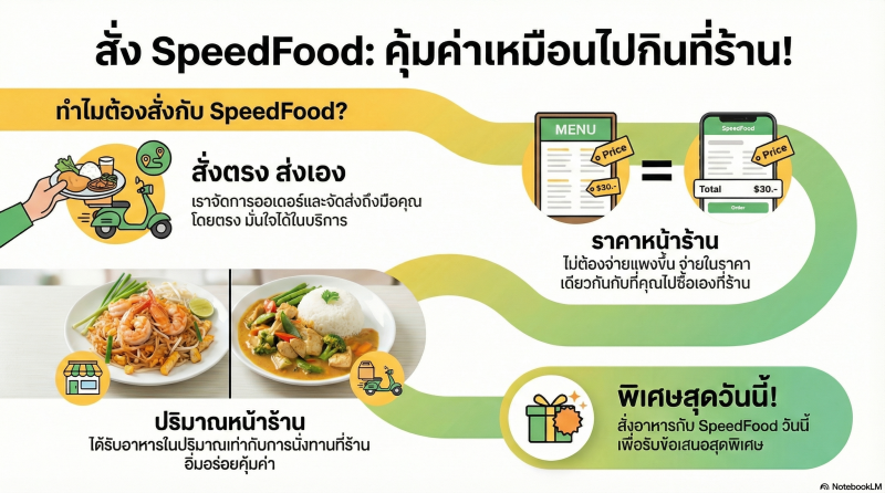 "สั่งตรง ส่งเอง"